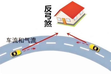 反弓煞 化解|反弓路在风水中是什么？遇到反弓路风水该如何化解？